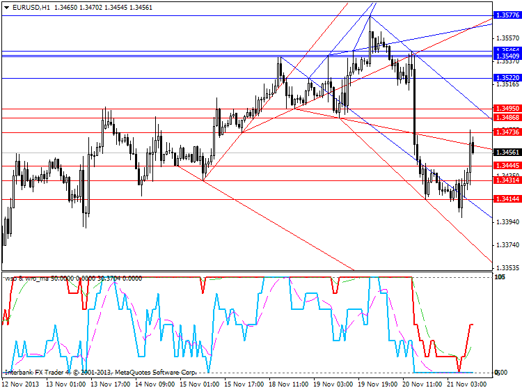 Market condition-eurusd-h1-ibfx-inc-2.png