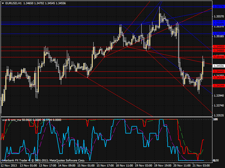 Market condition-eurusd-h1-ibfx-inc.png