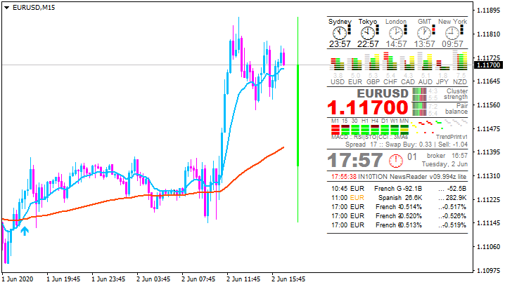 The News / Hottest-eurusd-m15-metaquotes-software-corp-2.png