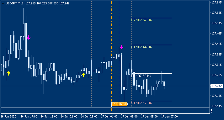 JPY News-usdjpy-m15-alpari-international.png