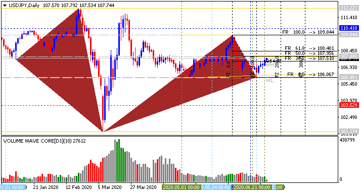 JPY News-usdjpy-d1-alpari-international.png