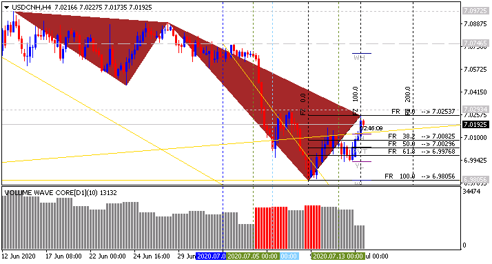 CNY News-usdcnh-h4-cryptorocket-limited.png