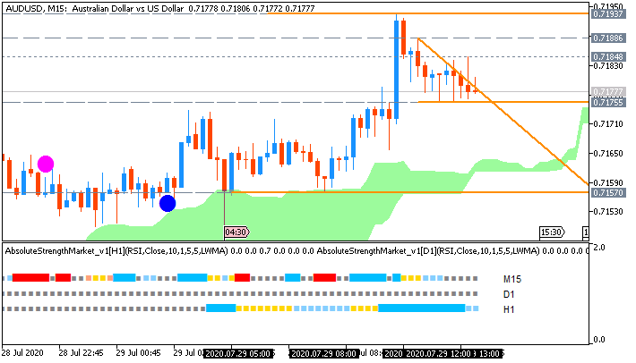 AUD News-audusd-m15-metaquotes-software-corp.png