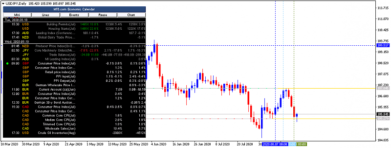 JPY News-usdjpy-d1-alpari.png