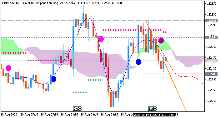 GBP News-gbpusd-m5-fx-choice-limited-2.png