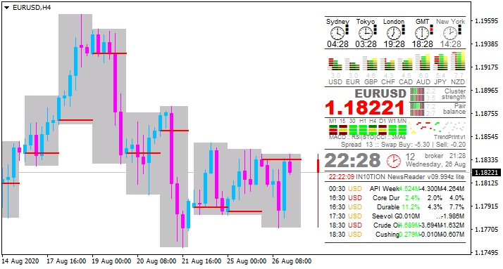 Next Week News-eurusd-h4-alpari.png