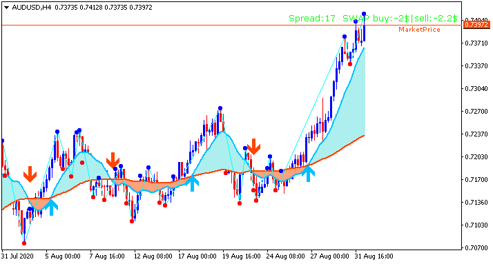 AUD News-audusd-h4-alpari.png