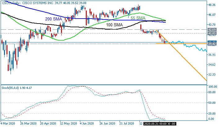 Market News-csco-d1-just2trade-online-ltd.png