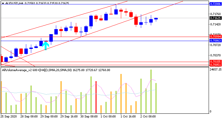 Australia Unemployment Rate-audusd-h4-alpari.png