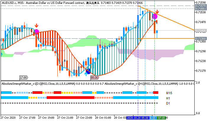 AUD News-audusd-c-m15-just2trade-online-ltd-2.png