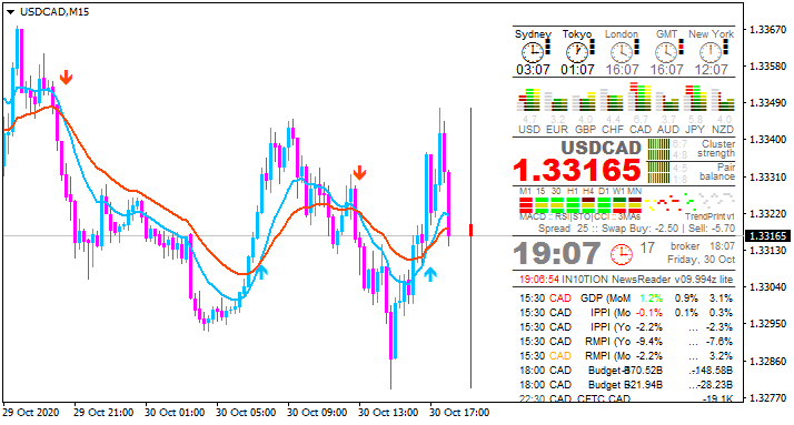 USD News-usdcad-m15-alpari.png