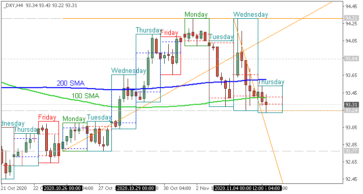 Next Week News-dxy-h4-alpari.png