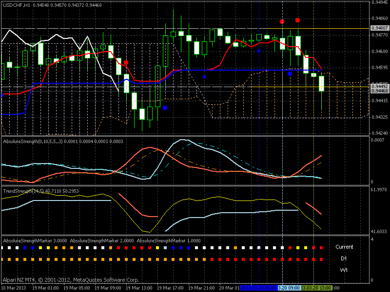 Market condition-breakdownusdchf.gif