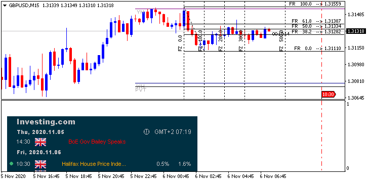 GBP News-gbpusd-m15-alpari.png