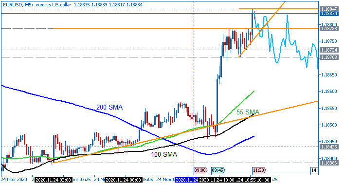 EUR News-eurusd-m5-fx-choice-limited-2.png