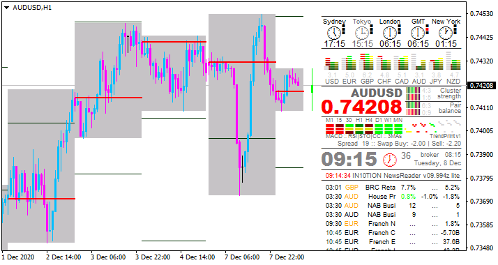 AUD News-audusd-h1-alpari.png