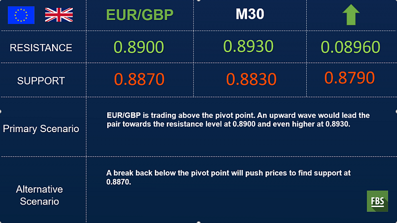 FBS : Daily Market Analysis-eurgbp-outlook.png