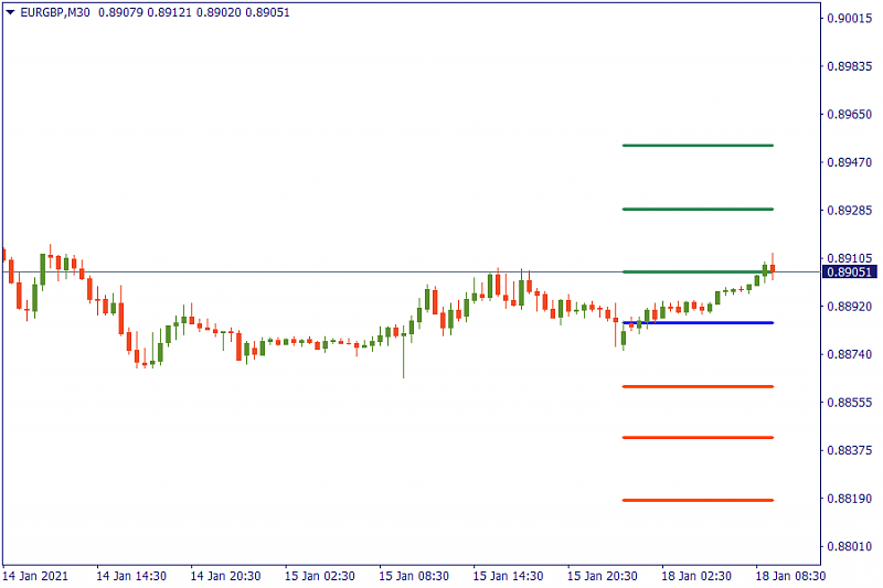 FBS : Daily Market Analysis-eurgbp-chart.png