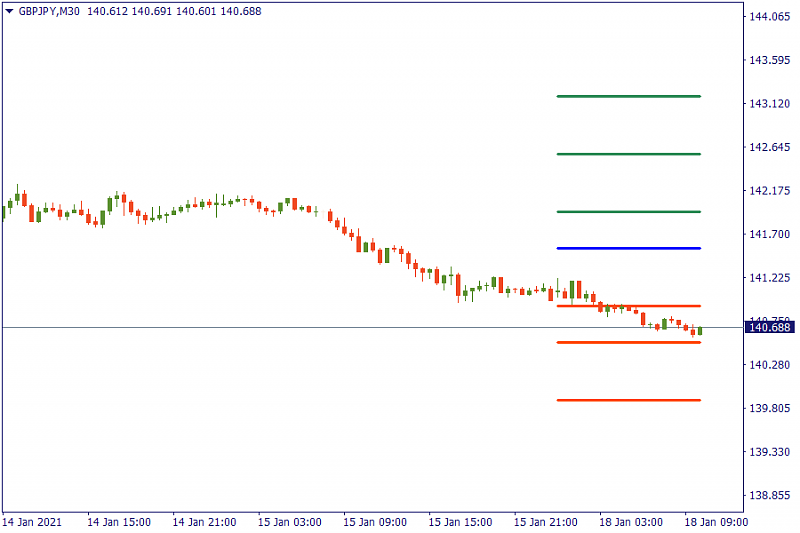 FBS : Daily Market Analysis-gbpjpy-chart.png