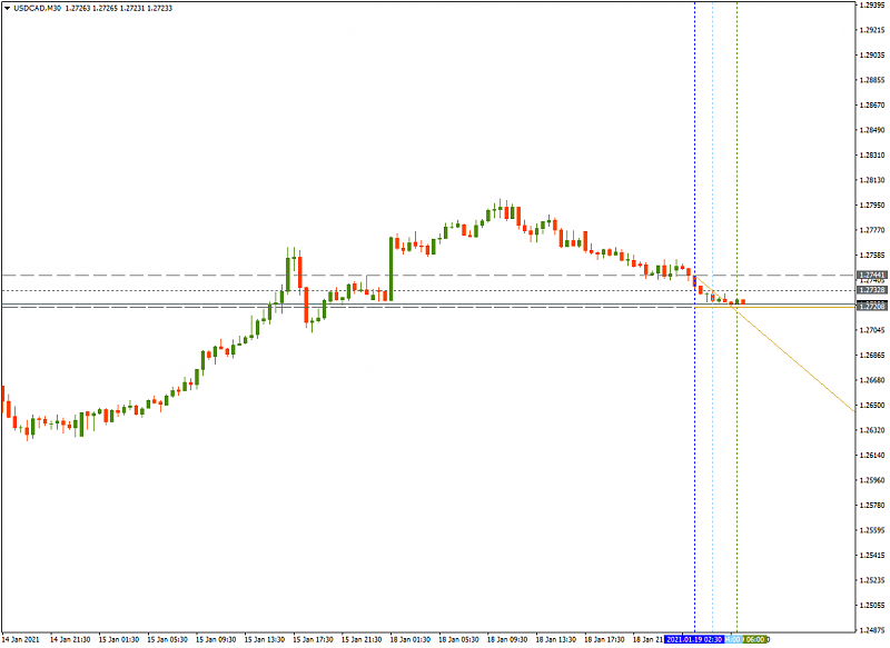 FBS : Daily Market Analysis-usdcadm30-fbs.png