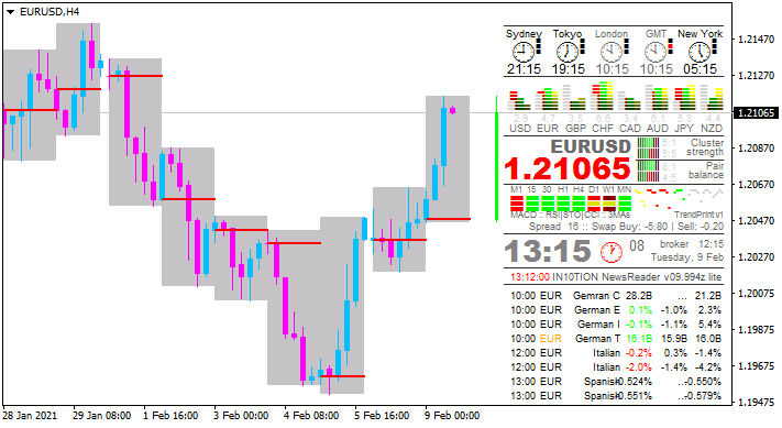 EUR News-eurusd-h4-alpari.png