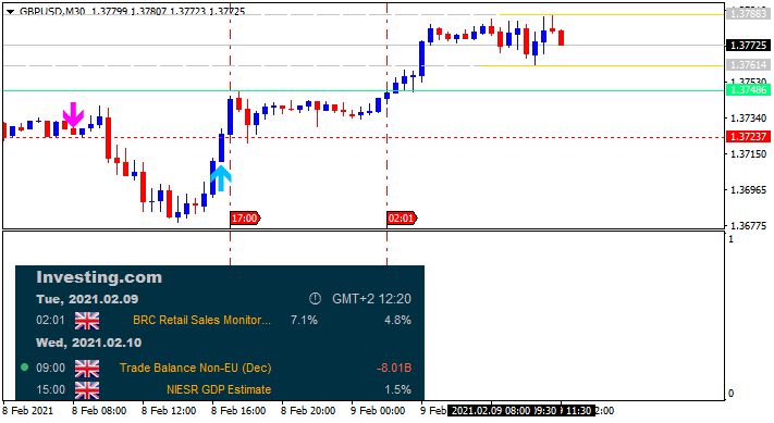 GBP News-gbpusd-m30-alpari.png