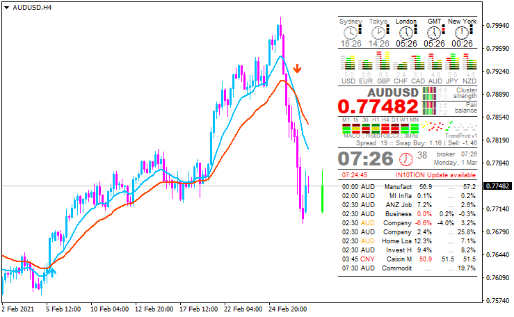 AUD News-audusd-h4-metaquotes-software-corp.png