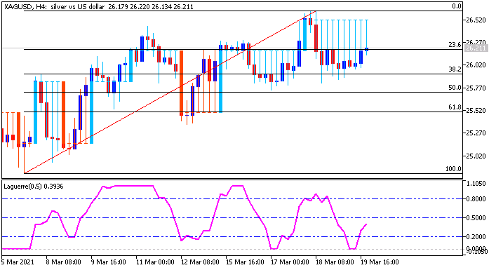 Stocks, ETFs, Options, Commodities &amp; Currencies-xagusd-h4-fx-choice-limited.png