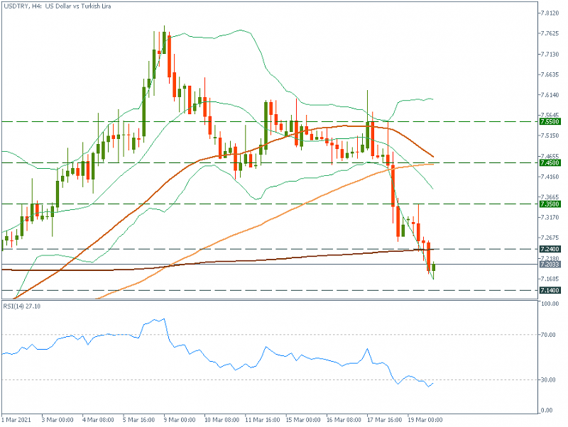 FBS : Daily Market Analysis-usdtryh4.png