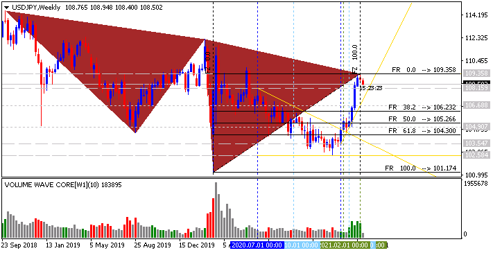 JPY News-usdjpy-w1-alpari.png