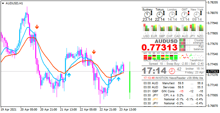 AUD News-audusd-h1-alpari.png