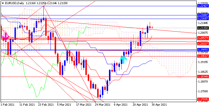 EUR News-eurusd-d1-alpari-2.png