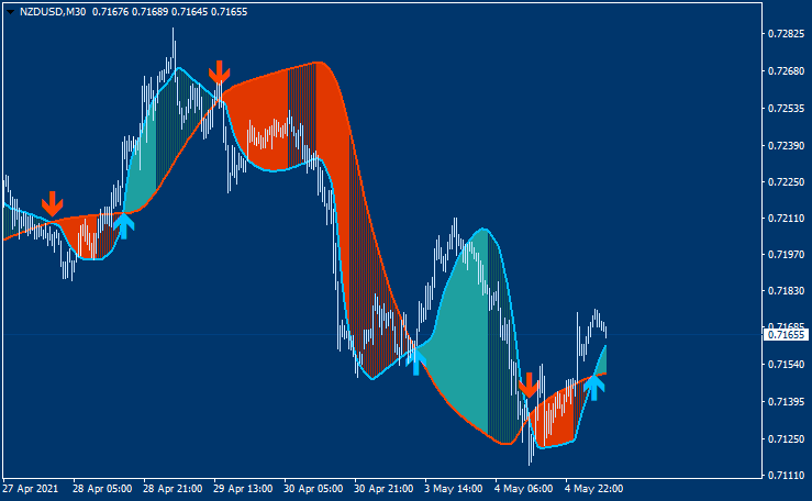 NZD News-nzdusd-m30-metaquotes-software-corp.png