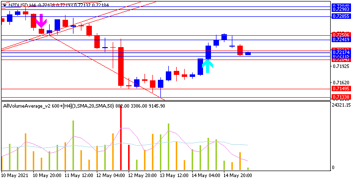 NZD News-nzdusd-h4-alpari.png