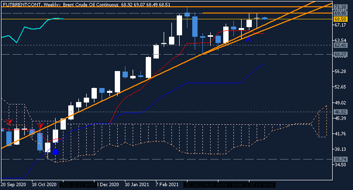 Market News-futbrentcont-w1-just2trade-online-ltd.png