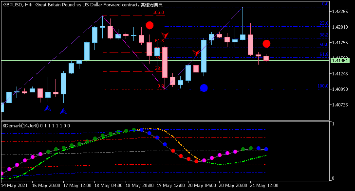 GBP News-gbpusd-h4-just2trade-online-ltd.png