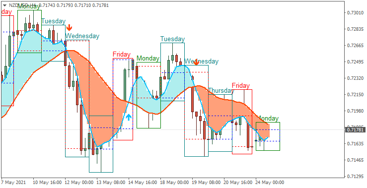 NZD News-nzdusd-h4-metaquotes-software-corp.png