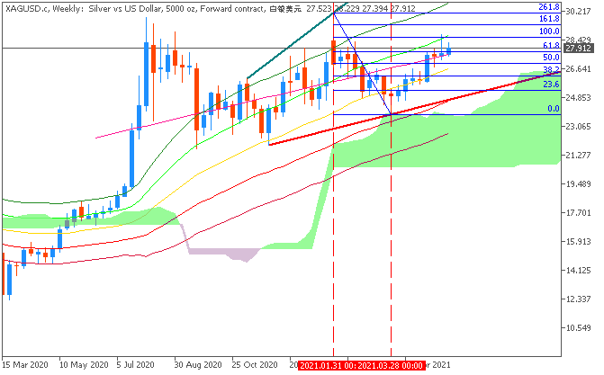 The News / Hottest-xagusd-c-w1-just2trade-online-ltd.png