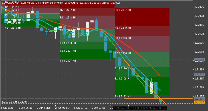 EUR News-eurusd-m5-just2trade-online-ltd-2.png