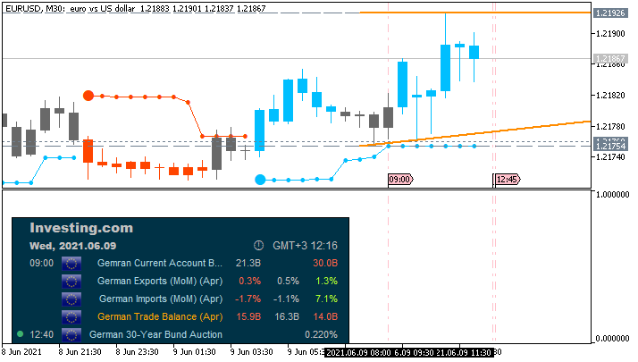 EUR News-eurusd-m30-fx-choice-limited.png