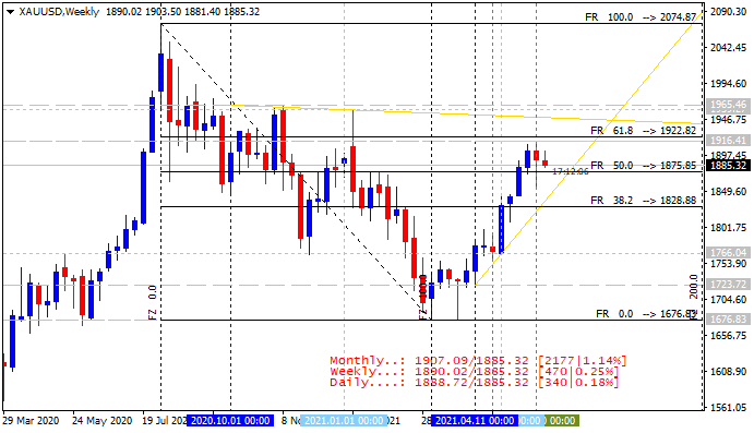 Stocks, ETFs, Options, Commodities &amp; Currencies-xauusd-w1-metaquotes-software-corp.png