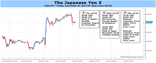 Market condition-usdjpy2212.png