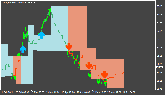 USD News-dxy-h4-alpari.png