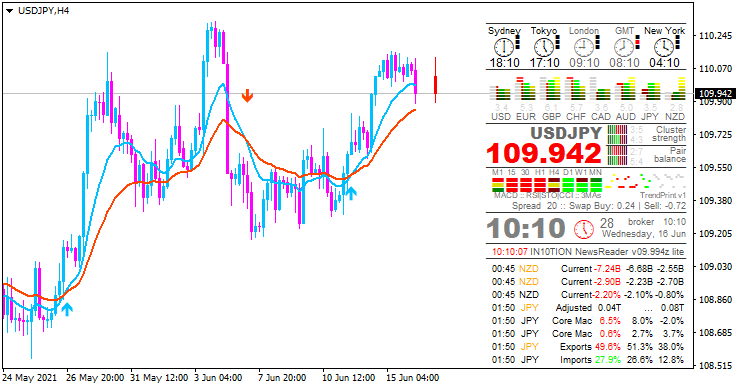 JPY News-usdjpy-h4-metaquotes-software-corp.png