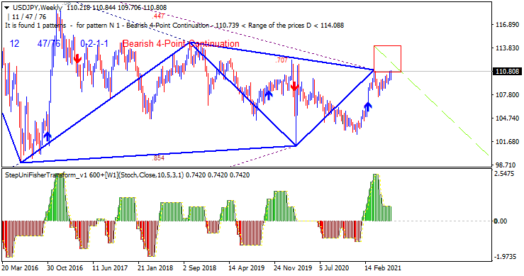 JPY News-usdjpy-w1-metaquotes-software-corp.png