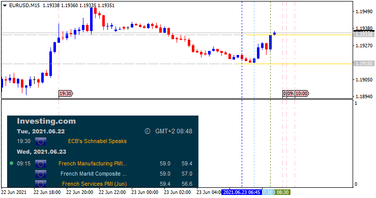 EUR News-eurusd-m15-metaquotes-software-corp-2.png