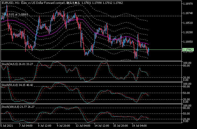 EUR News-eurusd-h1-just2trade-online-ltd.png