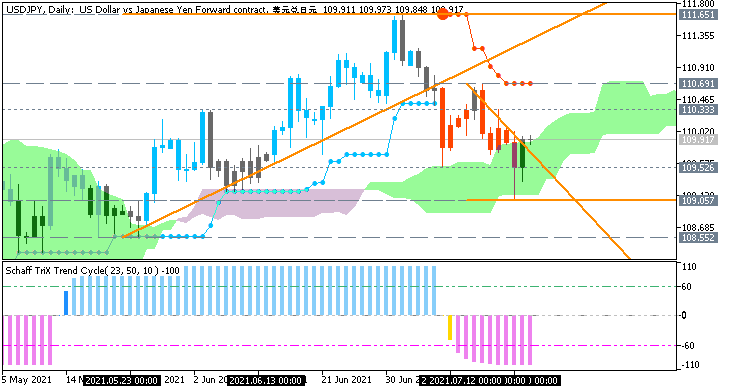 JPY News-usdjpy-d1-just2trade-online-ltd.png