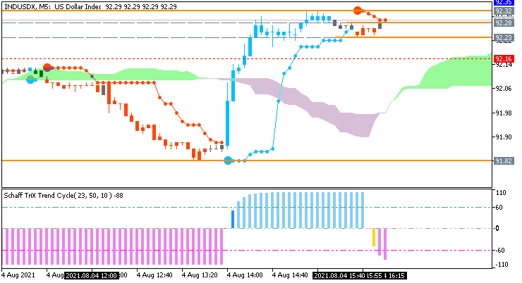 The News / Hottest-indusdx-m5-just2trade-online-ltd.png