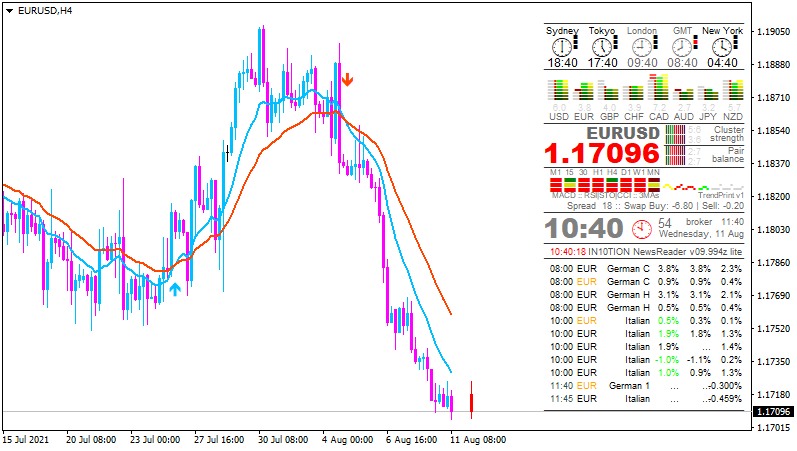 EUR News-eurusd-h4-alpari.png